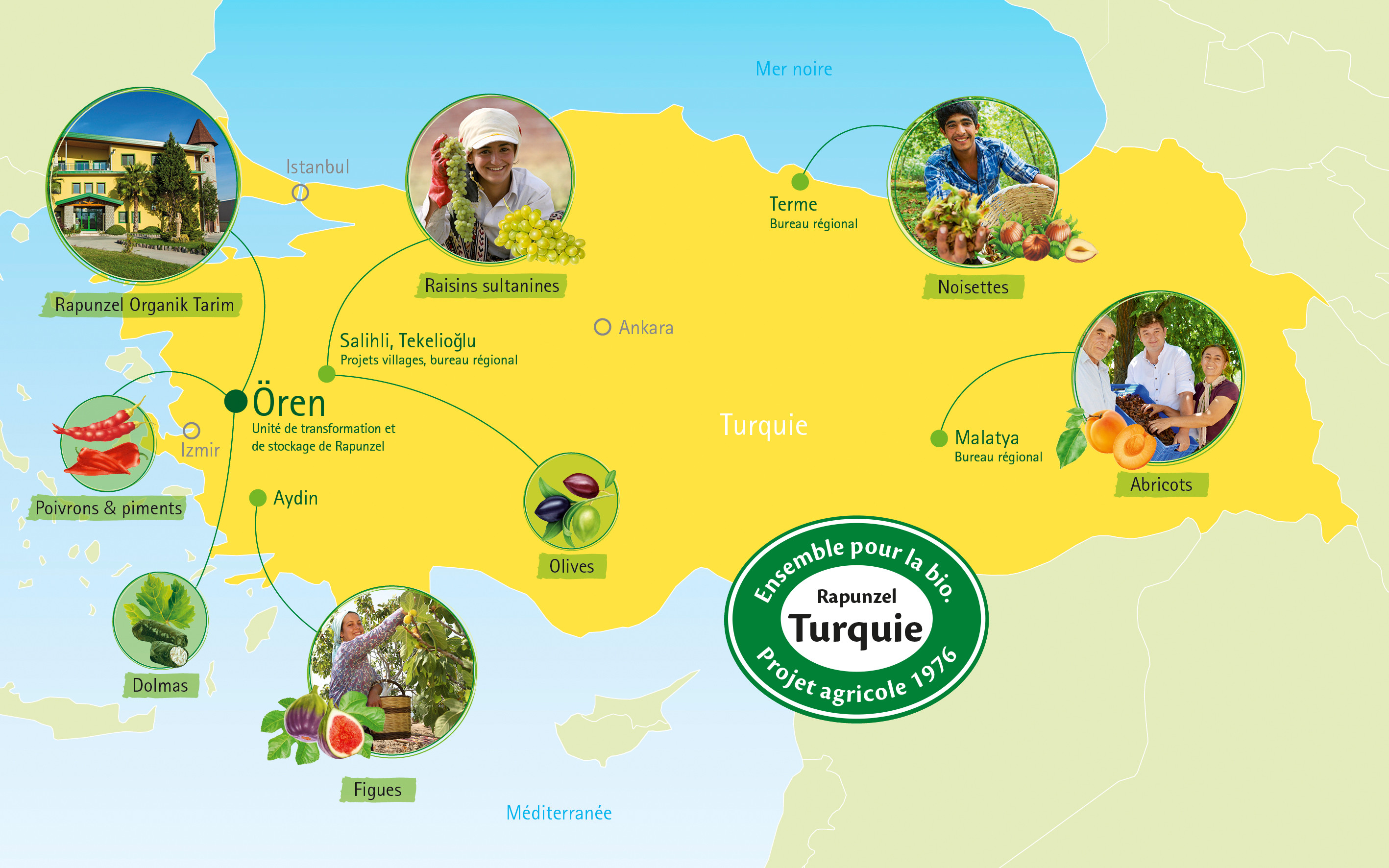 Le Projet Turquie de Rapunzel Le Projet Turquie de Rapunzel